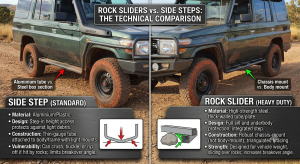 rock sliders vs side steps