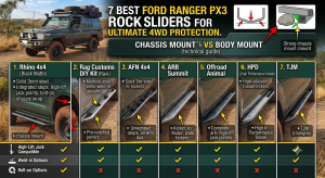 ford ranger px3 rock sliders