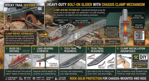 bolt on rock sliders 4wd